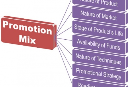 Promotional Management